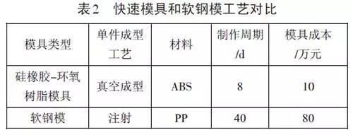 深挖兩年，秋平模型借助金石3D打印機(jī)崛起為重慶汽車手板之最