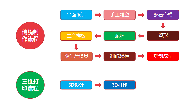 重磅！金石三維獲央視新聞聯(lián)播報道，憑高新技術(shù)實力爭當(dāng)中國出口先鋒