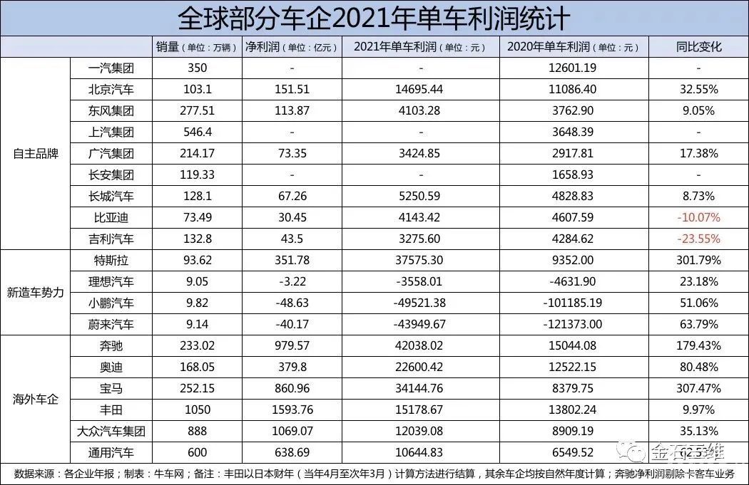 3D打?。浩?chē)設(shè)計(jì)界真正的“內(nèi)卷之王”