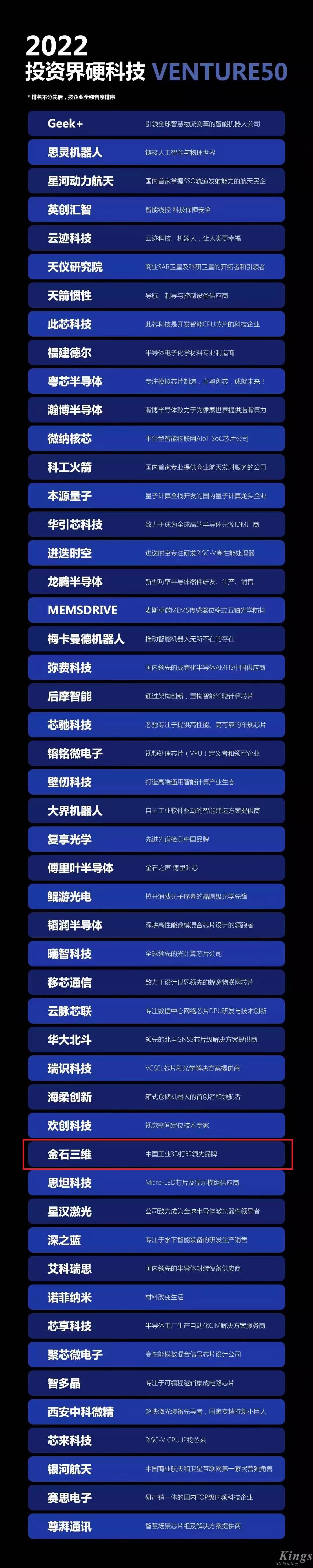 硬核開門紅！金石三維榮登2022投資界硬科技Venture50榜單！